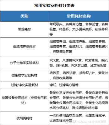 盤點(diǎn) 一文讀懂中國實(shí)驗(yàn)室耗材的發(fā)展歷程與產(chǎn)業(yè)現(xiàn)狀
