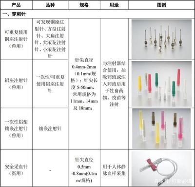 采納股份深度解析 注射穿刺器械與實(shí)驗(yàn)室耗材領(lǐng)域的新星